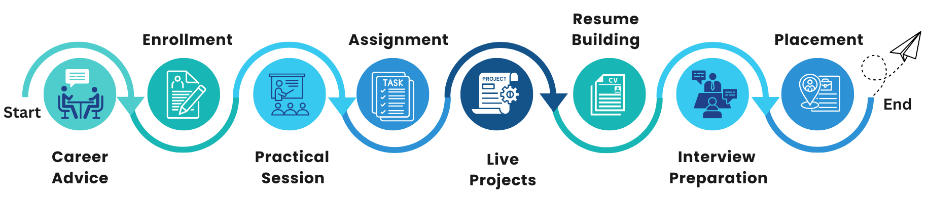 Ntech Global Solutions – Leading IT Training Institute in Andheri East, Mumbai